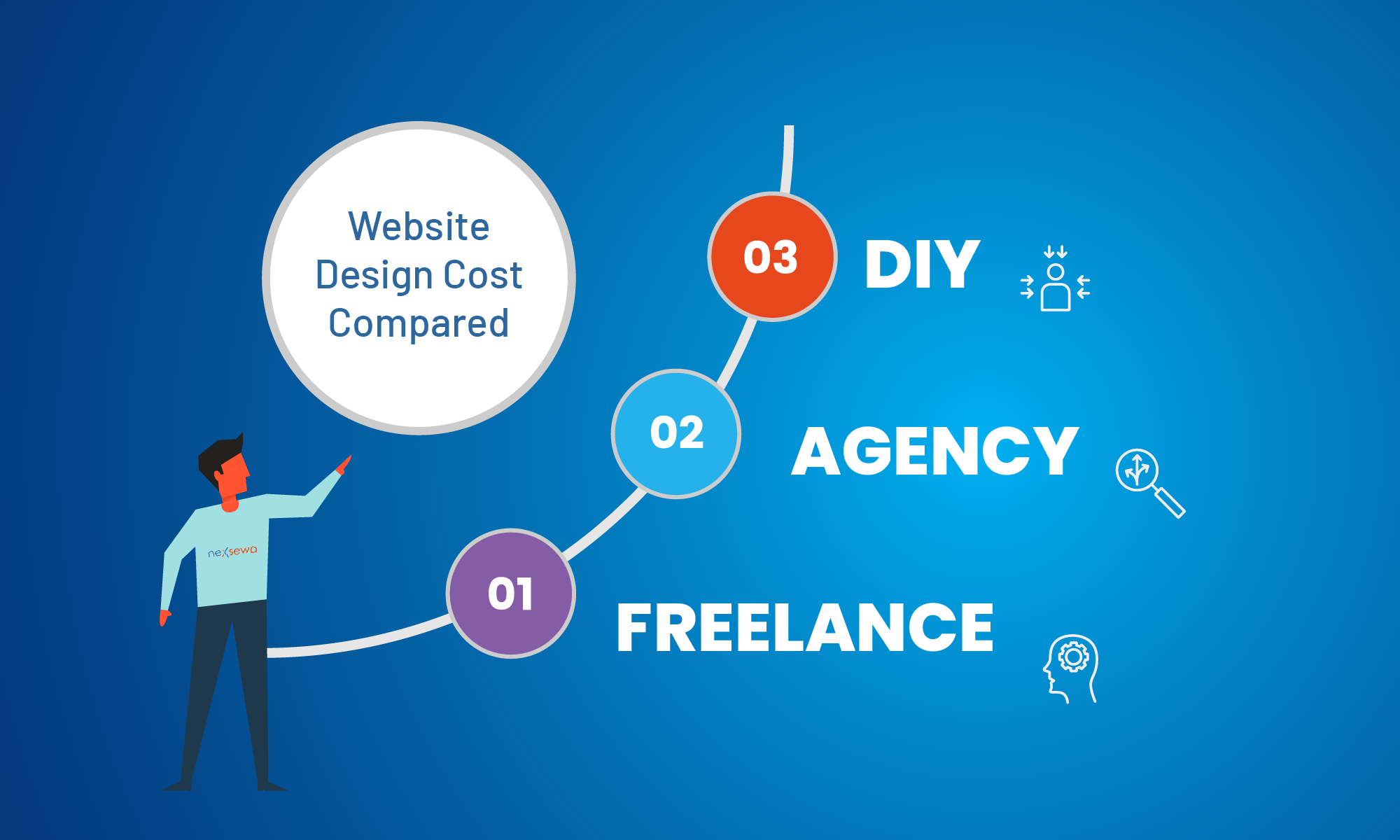 Website design cost in nepal